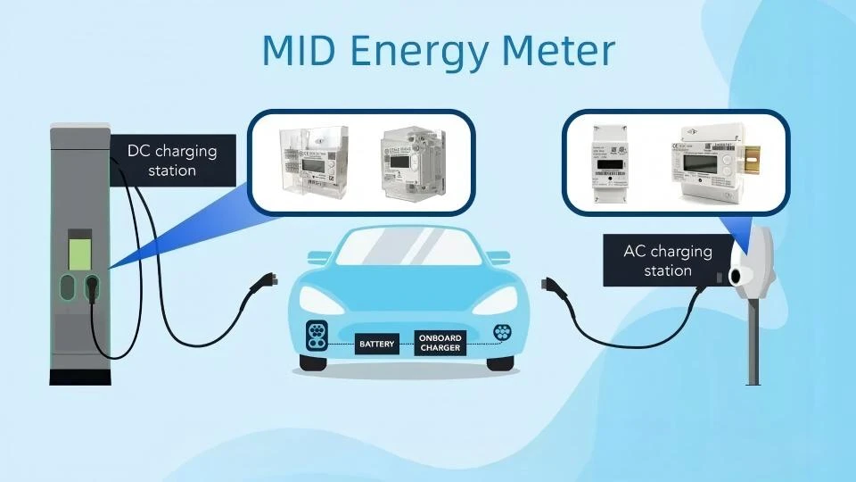 If a power meter with MID certification is used, does the charging station still need to undergo MID certification? If a power meter with MID certification is used, does the charging station still need to undergo MID certification?